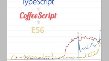 TypeScript vs. CoffeeScript vs. ES6
