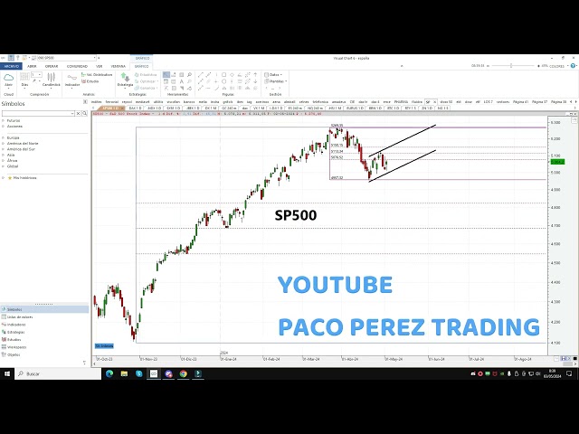 Trading en el SP500