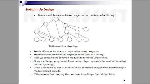 Design phase PART 2-top down, bottom up strategies, stepwise refinement-25.05.2021