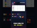 【F2大垣競輪2R AI予想】2026年06月09日の予想を無料公開中!投票はみんなの競輪で! #Shorts