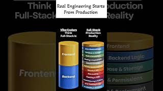 Frontend + Backend ≠ Full Stack 🤯#shorts# vibe coding #aitools