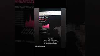 Siber Saldırıları Canlı Olarak Nasıl İzleriz? // @madamecoder