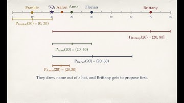 Ch5 Sc4 Median Voter Theorem