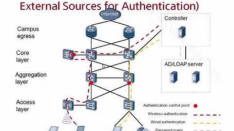 17 Directory Server Introduction and Settings on the AD Server   5 1 Directory Server Introduction