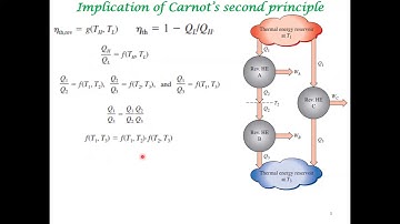 Kelvin and Absolute Temperature Scales