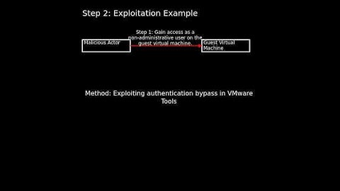VMware Tools: authentication bypass (CVE-2025-22230)