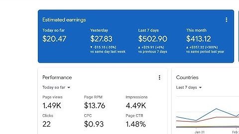 Any Active dashboard ads Showing Premium Script Available.. Any Website show ads #adsense #earring