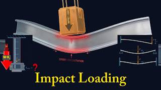 Impact Loading Masterclass: Deflection, Beam Stiffness & Energy Derivations Visualized