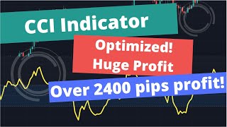 Best CCI Indicator Strategy settings for Forex! Optimized for huge profit!