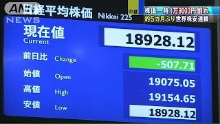 株価1万9000円割れ　世界株安で下落傾向止まらず(15/08/24)