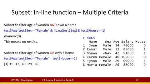 2.2 Basic Data Management in R - Knowing and Subsetting Data