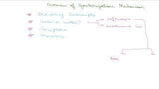 Overview of Synchronization Mechanisms | Operating System | End Time Interview Prep