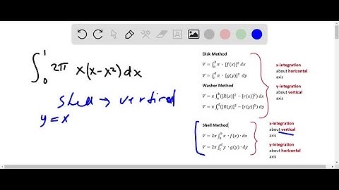 The integral represents the volume of a solid. Sketch the region and axis of revolution that produc…