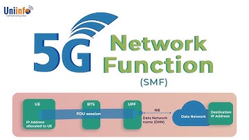 5G Network Function - SMF