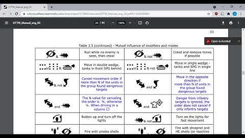 Troop Icons and Symbols Graviteam Tactic Tutorial #shorts #Graviteamtactics