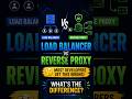 Load Balancer vs Reverse Proxy: The Real Difference! 🤯