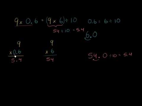 ათწილადების გამრავლება: შესავალი