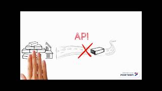API (Application programming interface ) - Guide Tell Your Grandma