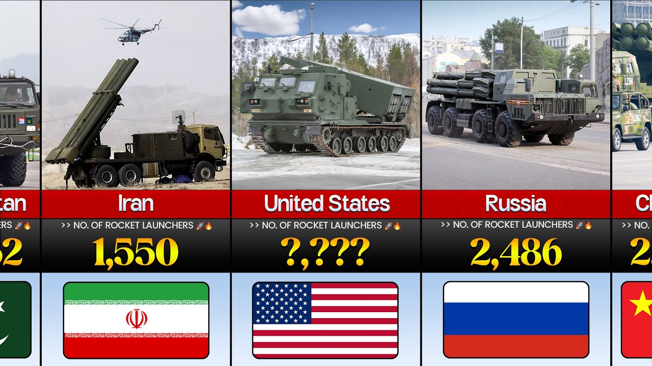 Top Countries with the Most Multiple Rocket Launchers in 2026 🚀 | MLRS Strength by Country 🔥