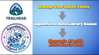 Upgrade AI with Real World Data || Agentforce Data Library Basics || Manage Your Agent's Data