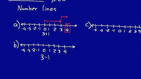 DIVE Instructional CD for Saxon Math 8/7 1st Edition Lesson 3
