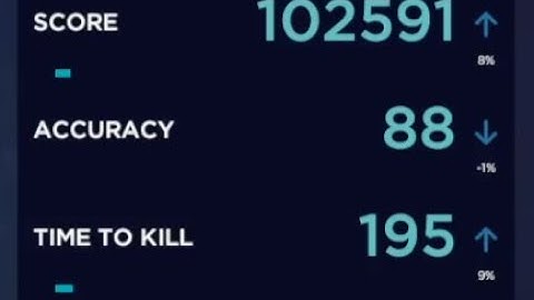 Aimlabs Gridshot Ultimate 100k with handcam