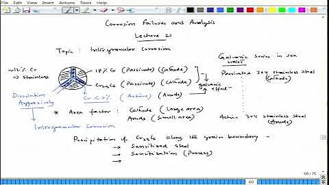 Lecture 21 :  Intergranular Corrosion: Sensitization and Weld Decay