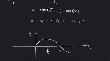 Calcul intégral Fonctions trigonométriques