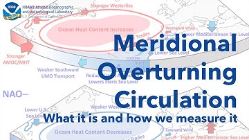 Meridional Overturning Circulation in the Atlantic Ocean