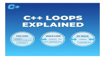 For, While & Do While Loops  Learn in 8 Minutes (Pashto Tutorial)