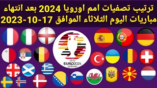 ترتيب تصفيات أمم أوروبا 2024 دور المجموعات بعد انتهاء مباريات اليوم الثلاثاء الموافق 17-10-2023