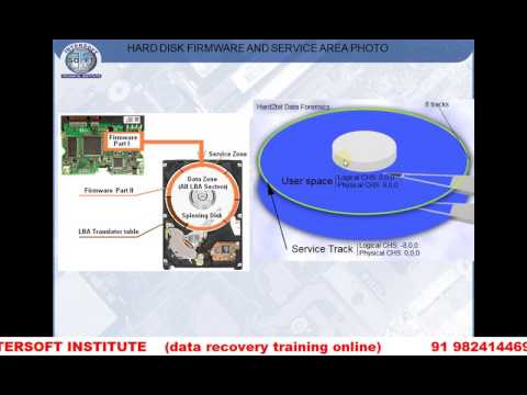 Hard Disk Data Recovery Common Problem  Basic Idea (HINDI Language)