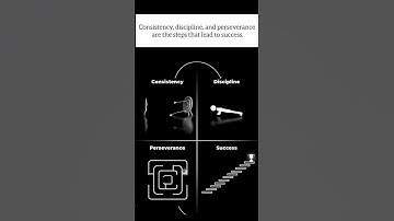 Consistency, discipline, and perseverance are the steps that lead to success🔥#youtubeshorts #shorts