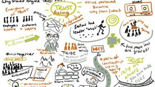 Simon Sinek Start with Why   Part 3 chapter 6