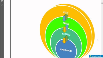 Storage Management SAN,WAN,MAN lvm, Partitoning part1