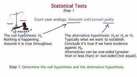 Statistics Making Sense of Data 8 1 5 2 The Structure of Statistical Tests 1142