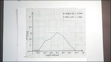 ৯ম শ্রেণির গণিত ২য় এসাইনমেন্ট  Class 9 math assignment 2  গণিত এসাইনমেন্ট math assignment