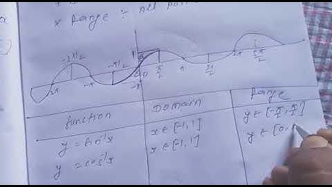 Inverse trigonometric function_Math video 5
