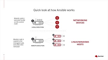 Practices to Improve the Performance, Scale and Efficiency of Your Ansible Playbooks