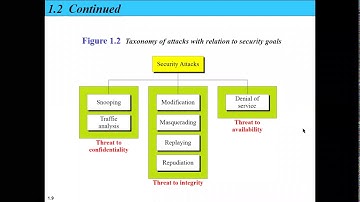 CYS232: Introduction Part1 Dated 20210221 By Malek Barhoush
