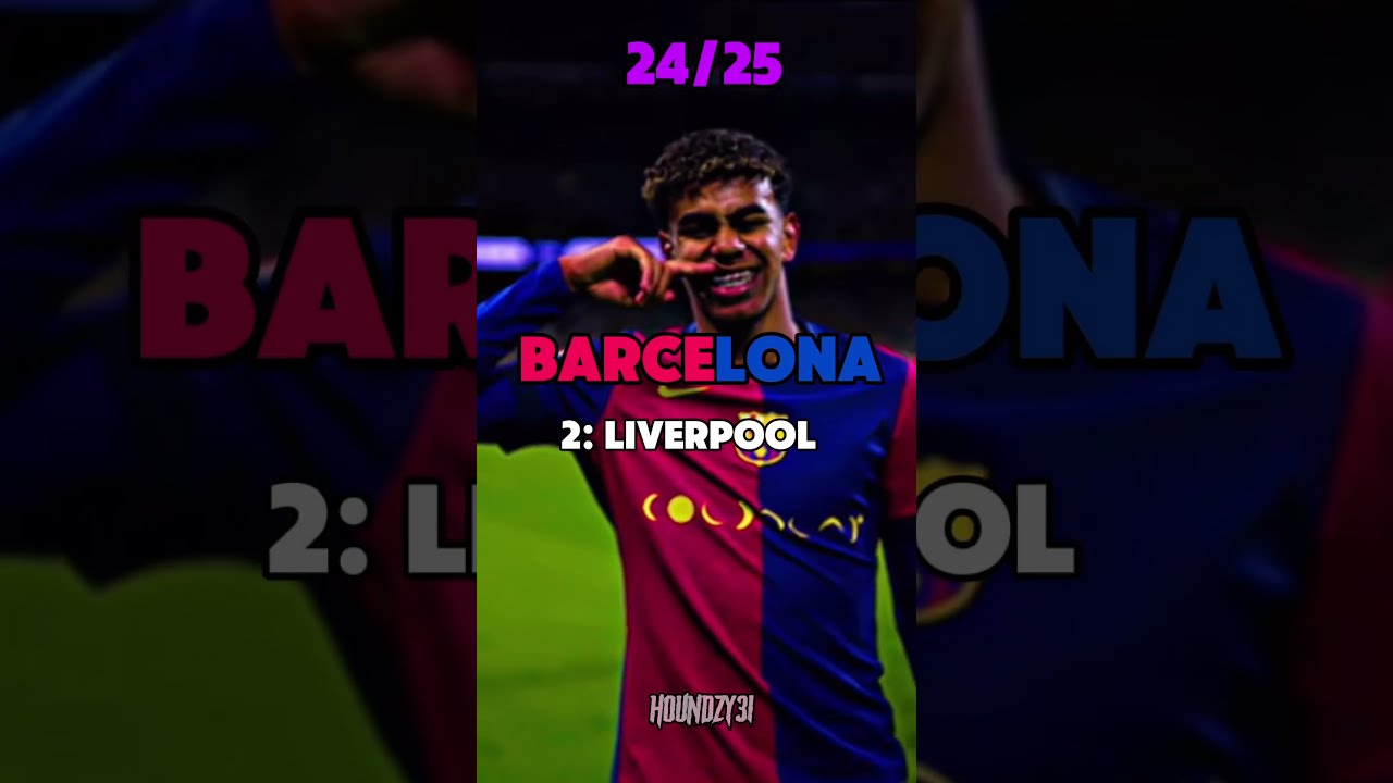 Predicting The Next 5 UCL Winners