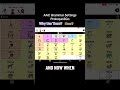 AAC Proloquo2Go Grammar Settings #aac #slp #autism #speech #apraxia #nonverbal #speechtherapy #asd