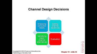 Chapter-12 Marketing Channels: Delivering Customer Value