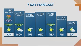 KGW Forecast: Sunrise, Sunday, May 14, 2023