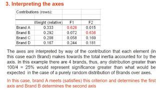 Correspondence analysis step by step