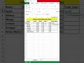 How to Find Daily Sales in Excel #excel #excelworld #exceltipsandtricks #exceltips #exceltech