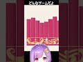 絶対そうじゃない【#vtuber #shorts #神月天 】