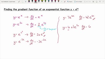 AQA/AS Maths - Logarithms 3 - Exponential e and Natural Logarithms ln