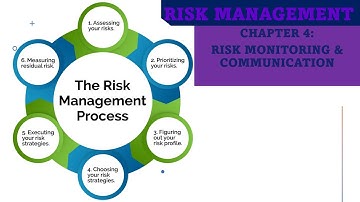 Mastering Risk Management Strategies | Your Ultimate Guide  -  Risk Monitoring & Communication