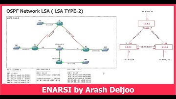 7 OSPF -  OSPF LSA TYPE 2  ( Network LSA )  by   ArashDeljoo